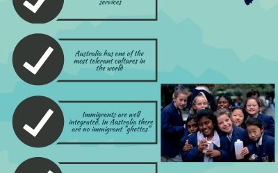 5 Reasons Why People Migrate to Australia